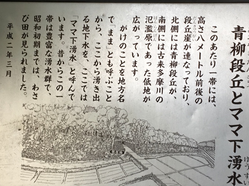 ママ下湧水説明書き