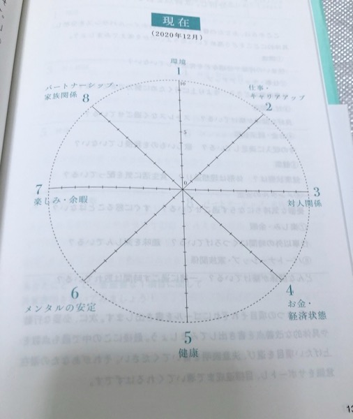 ワタナベ薫手帳レビュー】｢人生が変わる未来手帳2023｣が発売開始！